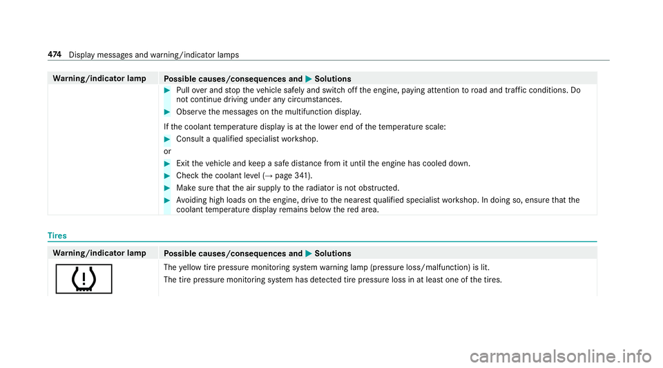 MERCEDES-BENZ S-CLASS CABRIOLET 2019 Owners Manual Wa
rning/indicator lamp
Possible causes/consequences and 0050
0050Solutions #
Pull over and stop theve hicle safely and switch off the engine, paying attention toroad and traf fic conditions. Do
not c MERCEDES-BENZ S-CLASS CABRIOLET 2019 Owners Manual Wa
rning/indicator lamp
Possible causes/consequences and 0050
0050Solutions #
Pull over and stop theve hicle safely and switch off the engine, paying attention toroad and traf fic conditions. Do
not c