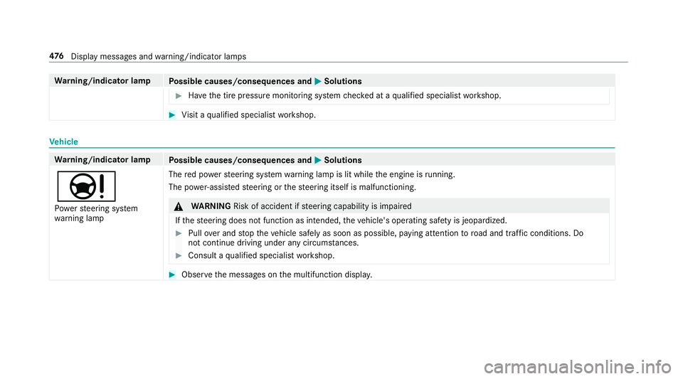 MERCEDES-BENZ S-CLASS CABRIOLET 2019 Owners Manual Wa
rning/indicator lamp
Possible causes/consequences and 0050
0050Solutions #
Have the tire pressure monitoring sy stem checked at a qualified specialist workshop. #
Visit a qualified specialist works MERCEDES-BENZ S-CLASS CABRIOLET 2019 Owners Manual Wa
rning/indicator lamp
Possible causes/consequences and 0050
0050Solutions #
Have the tire pressure monitoring sy stem checked at a qualified specialist workshop. #
Visit a qualified specialist works