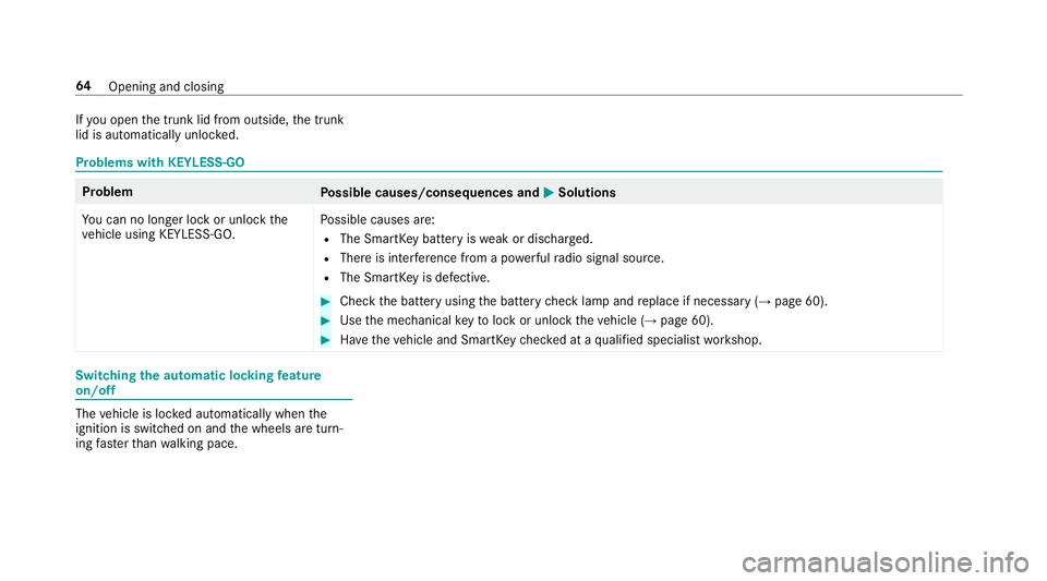MERCEDES-BENZ S-CLASS CABRIOLET 2019 Repair Manual If
yo u open the trunk lid from outside, the trunk
lid is automatically unloc ked. Problems with KEYLESS-GO
Problem
Possible causes/consequences and 0050
0050Solutions
Yo u can no lon ger lock or unlo