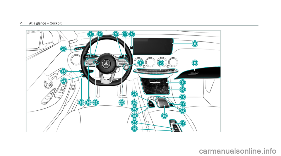 MERCEDES-BENZ S-CLASS CABRIOLET 2019 Owners Manual 6
Ataglance – Cockpit MERCEDES-BENZ S-CLASS CABRIOLET 2019 Owners Manual 6
Ataglance – Cockpit