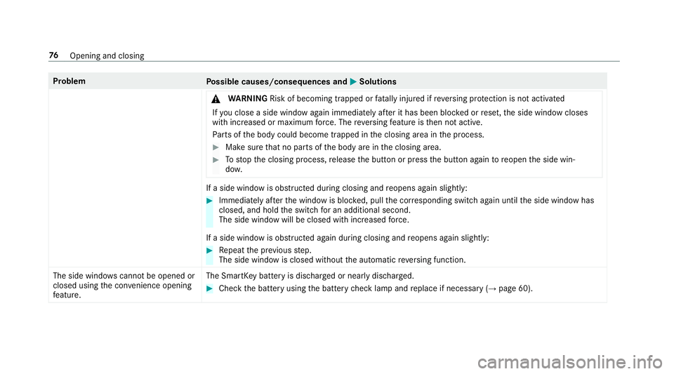 MERCEDES-BENZ S-CLASS CABRIOLET 2019 Manual PDF Problem
Possible causes/consequences and 0050
0050Solutions
& WARNING Risk of becoming trapped or fata lly injured if reve rsing pr otection is not activated
If yo u close a side wind owagain immediat