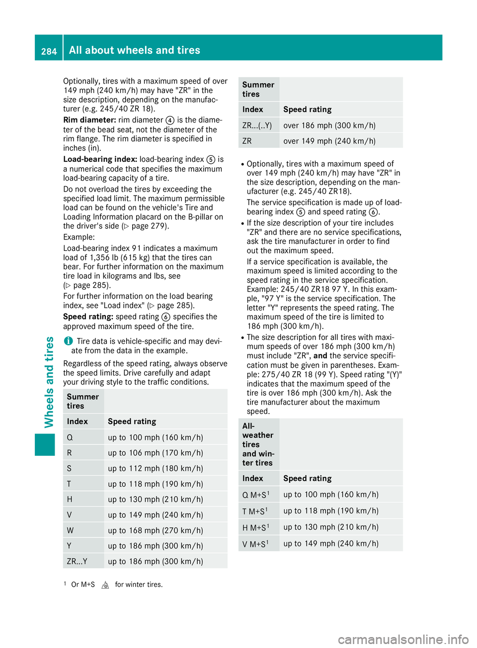 MERCEDES-BENZ SLC ROADSTER 2019 Owners Manual Optionally
,tires withamaximum speedofover
149 mph (240km/h )may have "ZR"in the
size description, dependingonthe manufac-
turer (e.g.245/4 0ZR 18).
Rim diameter: rimdiameter 0085isthe diame-
MERCEDES-BENZ SLC ROADSTER 2019 Owners Manual Optionally
,tires withamaximum speedofover
149 mph (240km/h )may have "ZR"in the
size description, dependingonthe manufac-
turer (e.g.245/4 0ZR 18).
Rim diameter: rimdiameter 0085isthe diame-