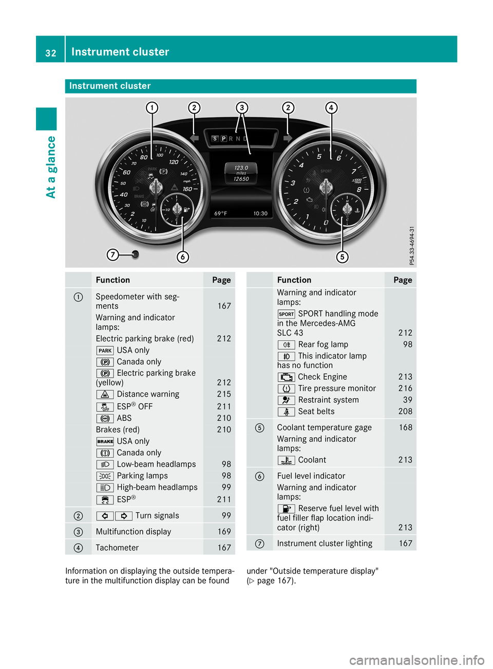 MERCEDES-BENZ SLC ROADSTER 2019  Owners Manual Inst
rumen tclus ter Funct
ion Pag
e 0043
Sp
eedo meterwit hseg -
men ts 16
7 Warn
ingand indicat or
lamp s: El
ec tric park ingbrak e(re d) 21
2 0049
USAon ly 0024
Canad aon ly 0024
Elec tric park in