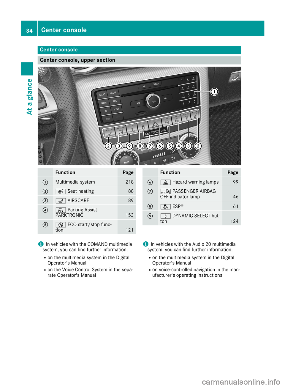 MERCEDES-BENZ SLC ROADSTER 2019 Owners Guide Cent
erconsole Cent
erconsole, upper sect ion Funct
ion Pag
e 0043
Mult
imed iasyst em 21
8 0044
0072
Seatheating 88
0087
00CE
AIRSCA RF 89
0085
008F
ParkingAssist
PA RKTRO NIC 15
3 0083
00D6
ECOstart