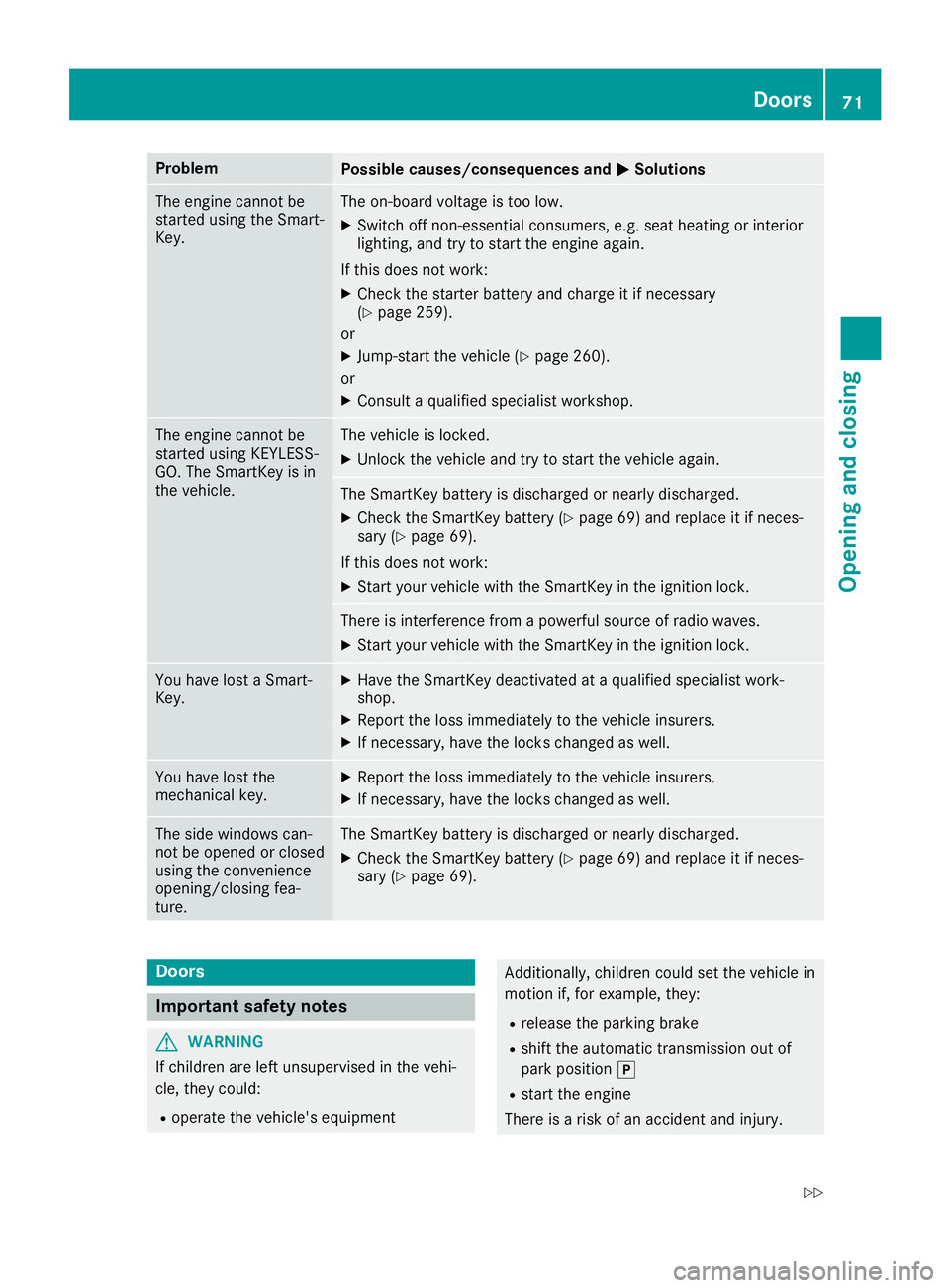 MERCEDES-BENZ SLC ROADSTER 2019 Manual PDF Problem
Possible
causes/co nsequences and0050 0050
Solutions The
engine cannot be
started usingtheSmart-
Key. The
on-board voltageistoo low.
X Switch offnon- essential consumers, e.g.seat heating orin MERCEDES-BENZ SLC ROADSTER 2019 Manual PDF Problem
Possible
causes/co nsequences and0050 0050
Solutions The
engine cannot be
started usingtheSmart-
Key. The
on-board voltageistoo low.
X Switch offnon- essential consumers, e.g.seat heating orin