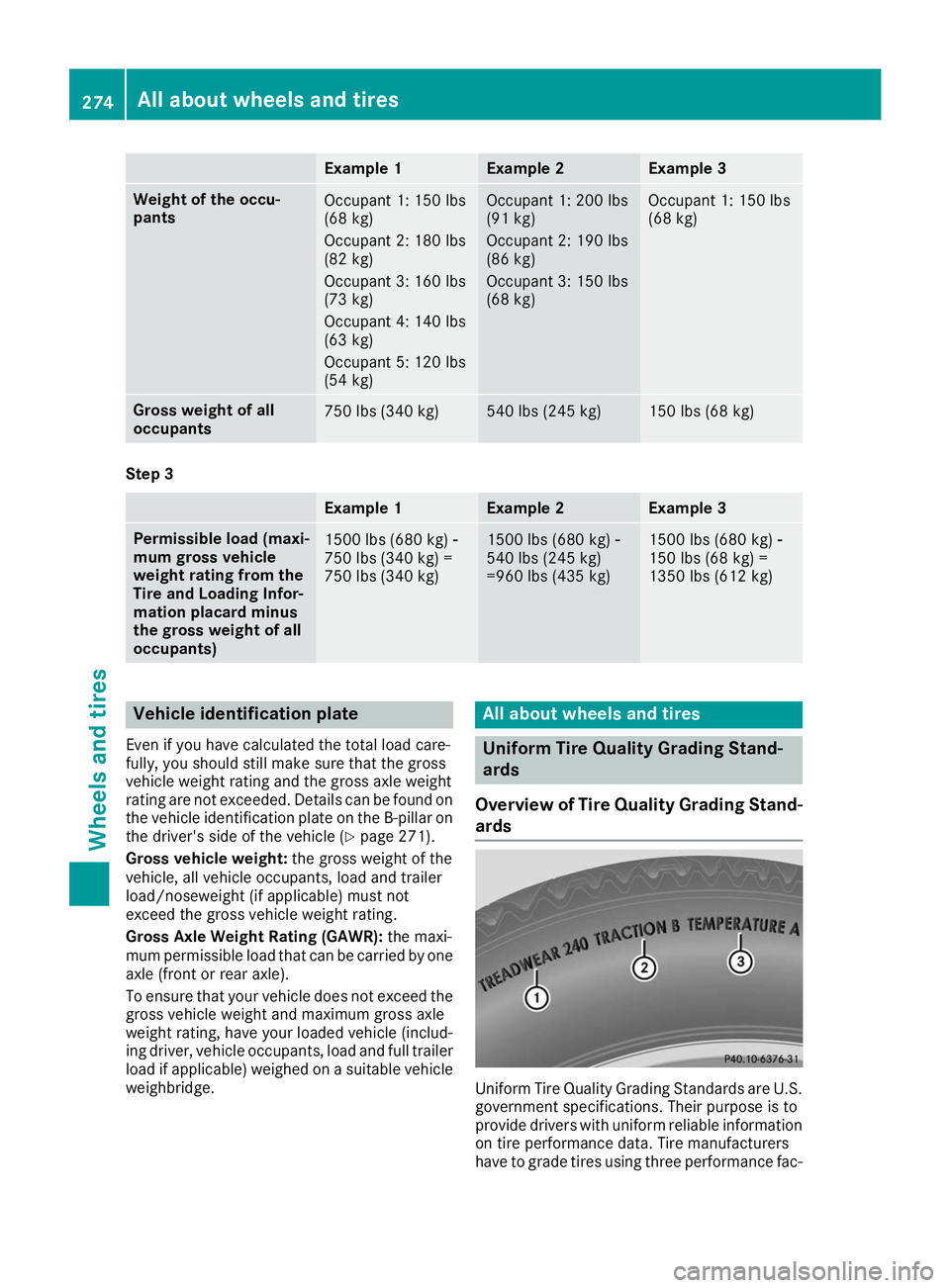 MERCEDES-BENZ AMG GT ROADSTER 2019  Owners Manual Example 1 Example 2 Example 3
Weight of the occu-
pants
Occupant 1: 150 lbs
(68 kg)
Occupant 2: 180 lbs
(82 kg)
Occupant 3: 160 lbs
(73 kg)
Occupant 4: 140 lbs
(63 kg)
Occupant 5: 120 lbs
(54 kg) Occu