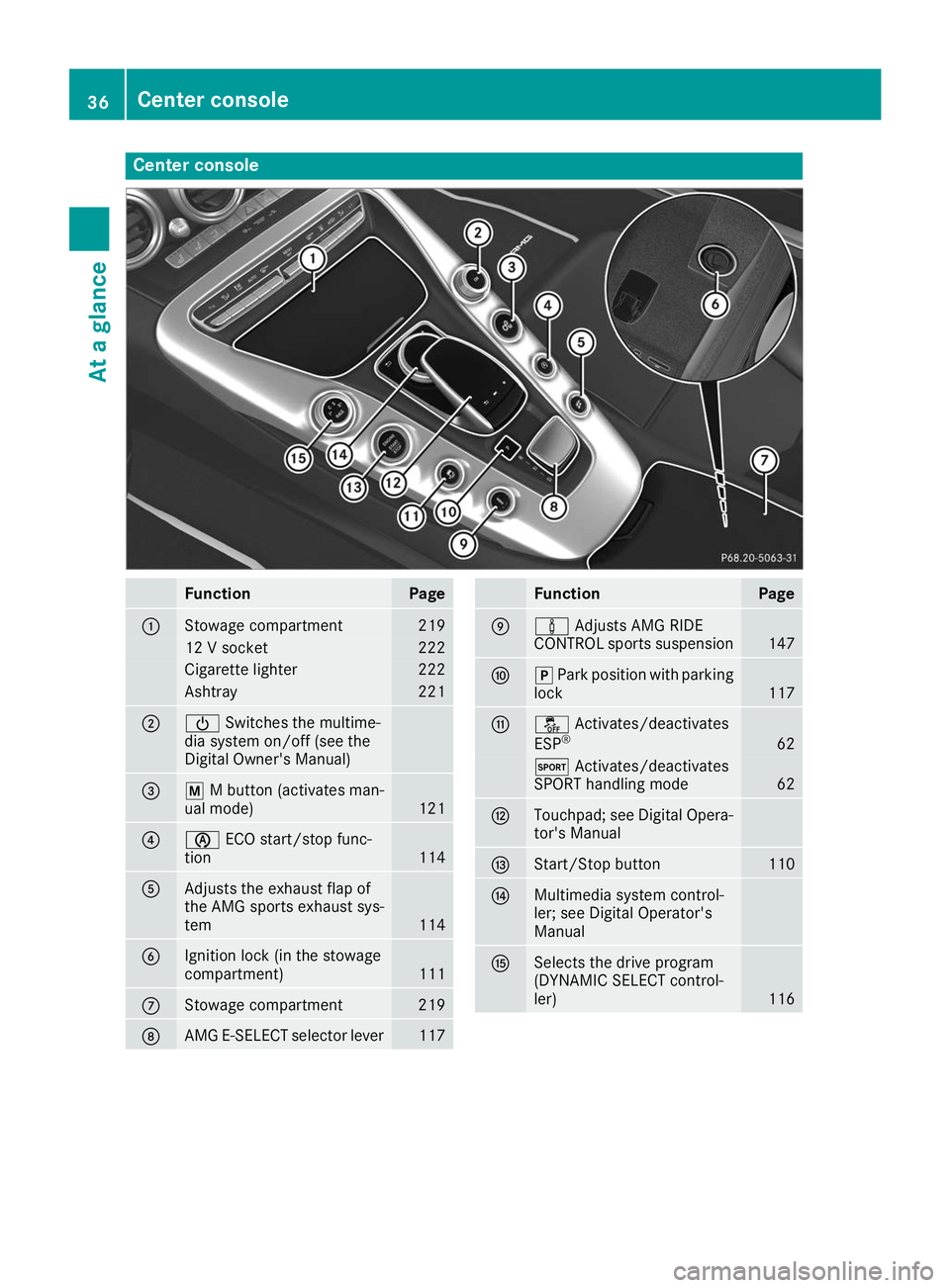 MERCEDES-BENZ AMG GT ROADSTER 2019 Owners Guide Center console
Function Page
0043
Stowage compartment 219
12 V socket 222
Cigarette lighter 222
Ashtray 221
0044
00D0
Switches the multime-
dia system on/off (see the
Digital Owner's Manual) 0087
MERCEDES-BENZ AMG GT ROADSTER 2019 Owners Guide Center console
Function Page
0043
Stowage compartment 219
12 V socket 222
Cigarette lighter 222
Ashtray 221
0044
00D0
Switches the multime-
dia system on/off (see the
Digital Owner's Manual) 0087