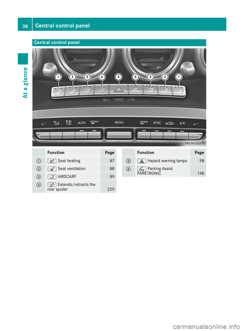 MERCEDES-BENZ AMG GT ROADSTER 2019 Owners Guide Central control panel
Function Page
0043
0072
Seat heating 87
0044
008E
Seat ventilation 88
0087
00CE
AIRSCARF 89
0085
¬
Extends/retracts the
rear spoiler 229 Function Page
0083
002F
Hazard warning l MERCEDES-BENZ AMG GT ROADSTER 2019 Owners Guide Central control panel
Function Page
0043
0072
Seat heating 87
0044
008E
Seat ventilation 88
0087
00CE
AIRSCARF 89
0085
¬
Extends/retracts the
rear spoiler 229 Function Page
0083
002F
Hazard warning l