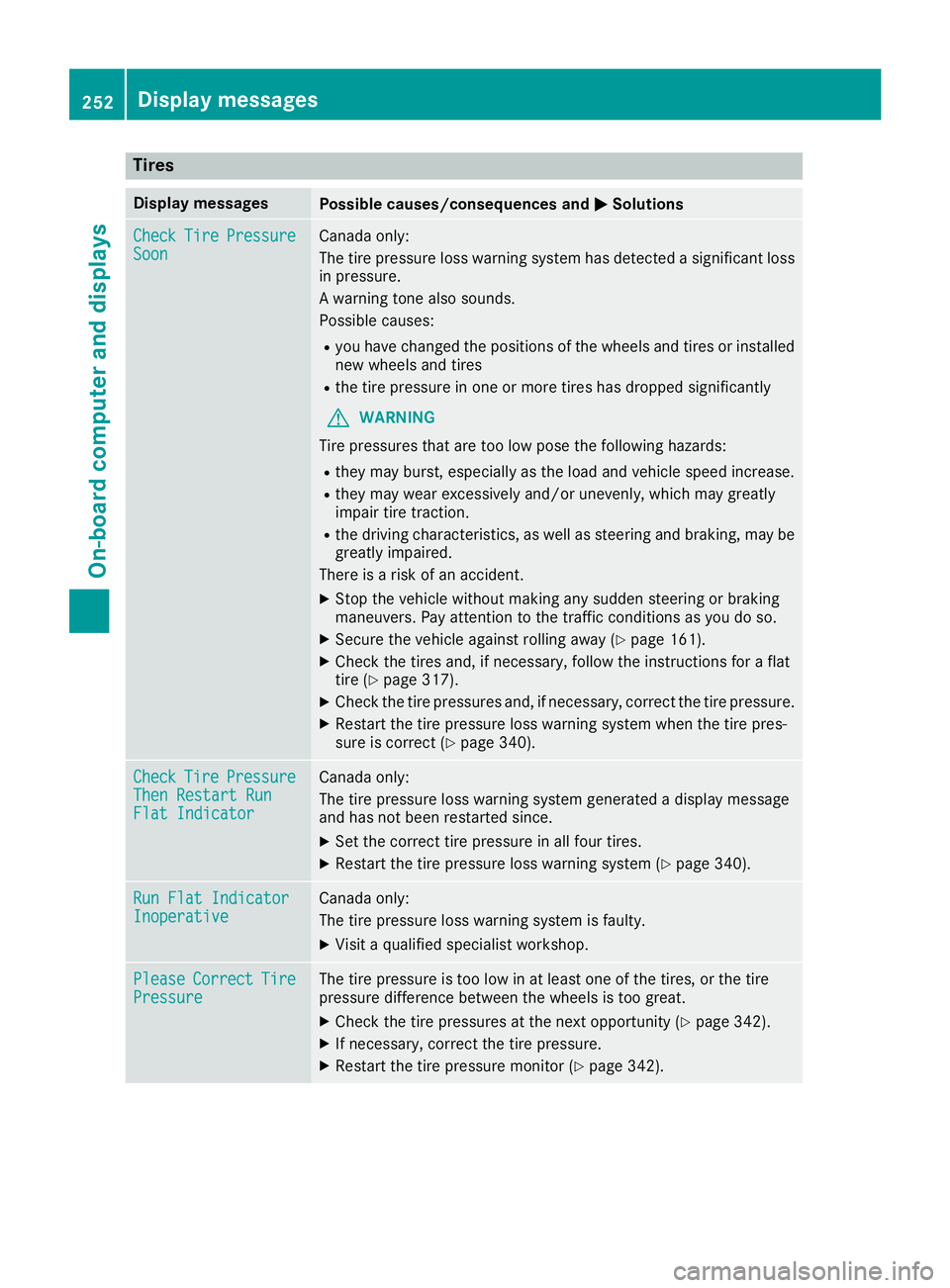 MERCEDES-BENZ C-CLASS SEDAN 2018  Owners Manual Tires
Display messagesPossible causes/consequences andMSolutions
CheckTirePressureSoonCanada only:
The tire pressure loss warning system has detected a significant loss
in pressure.
A warning tone als