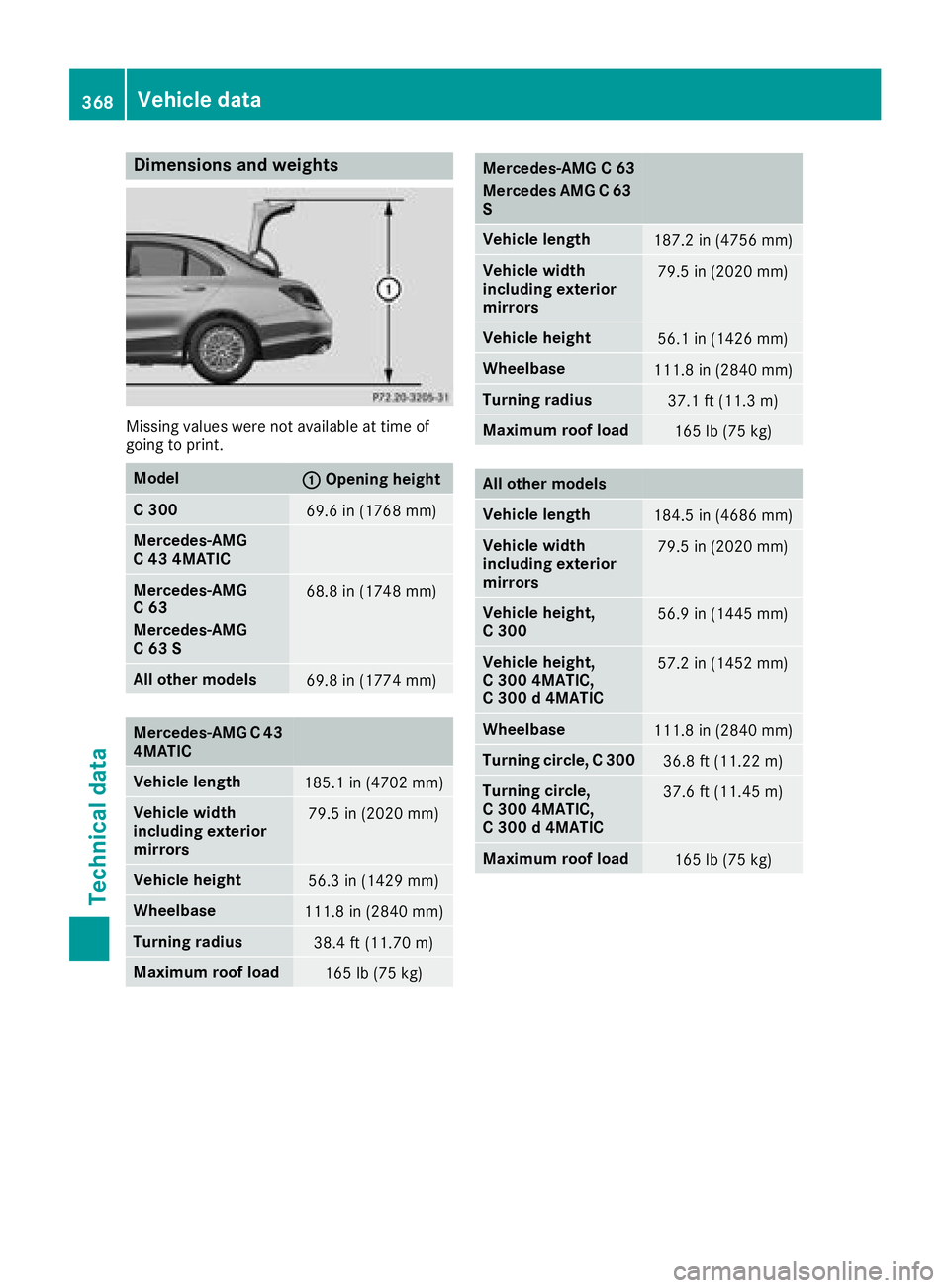 MERCEDES-BENZ C-CLASS SEDAN 2018 Owners Manual Dimensions andweights
Missin gvalues wer eno tavailable at time of
going to print .
Model:Openingheight
C 30069.6 in (1768 mm)
Mercedes-AMG
C43 4MATIC
Mercedes-AMG
C63
Mercedes-AMG
C 63 S68.8 in (1748 MERCEDES-BENZ C-CLASS SEDAN 2018 Owners Manual Dimensions andweights
Missin gvalues wer eno tavailable at time of
going to print .
Model:Openingheight
C 30069.6 in (1768 mm)
Mercedes-AMG
C43 4MATIC
Mercedes-AMG
C63
Mercedes-AMG
C 63 S68.8 in (1748