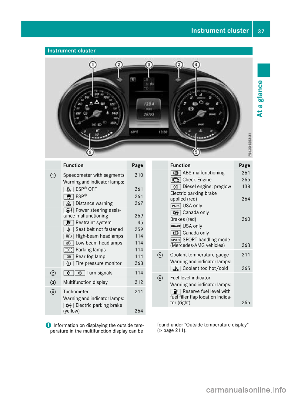 MERCEDES-BENZ C-CLASS SEDAN 2018 Owners Guide Instrument cluster
FunctionPage
:Speedometer wit hsegments21 0
Warning and indicator lamps:
å ESP®OF F261
÷ ESP®26 1
· Distanc ewarning26 7
Ð Powersteering assis-
tance malfunctioning26 9
6 Rest