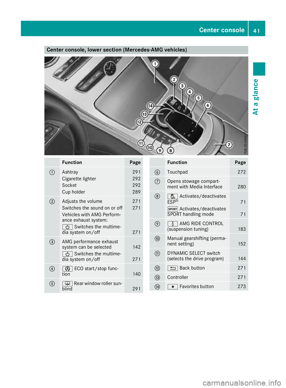 MERCEDES-BENZ C-CLASS SEDAN 2018 Service Manual Center console, lower section (Mercedes-AMG vehicles)
FunctionPage
:Ashtray291
Cigarette lighter292
Socket292
Cup holder289
;Adjusts the volume271
Switches the sound on or off271
Vehicles with AMG Per MERCEDES-BENZ C-CLASS SEDAN 2018 Service Manual Center console, lower section (Mercedes-AMG vehicles)
FunctionPage
:Ashtray291
Cigarette lighter292
Socket292
Cup holder289
;Adjusts the volume271
Switches the sound on or off271
Vehicles with AMG Per
