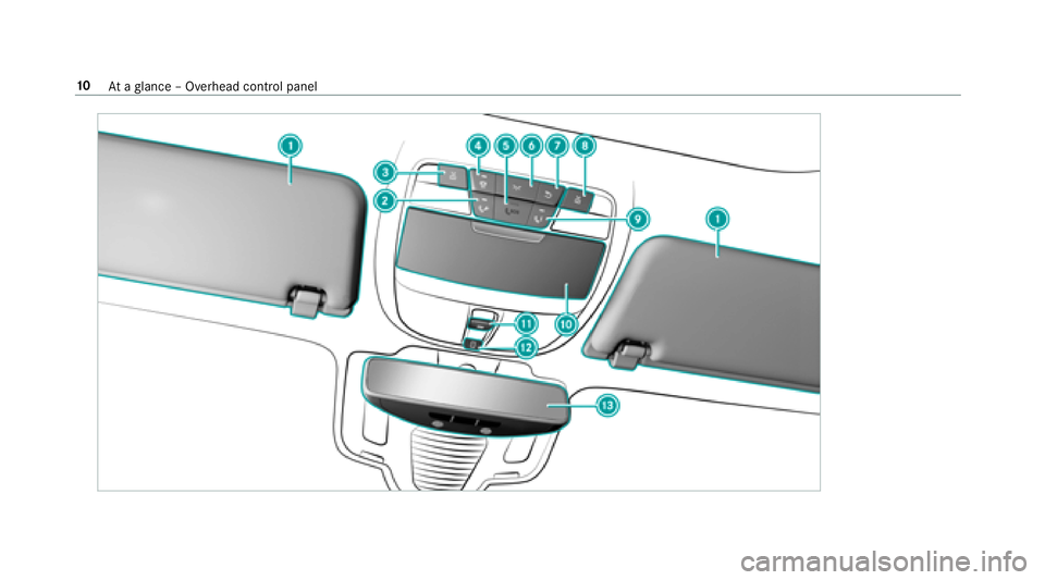 MERCEDES-BENZ S-CLASS SEDAN 2018 User Guide 10Ataglance – Overhead control panel 