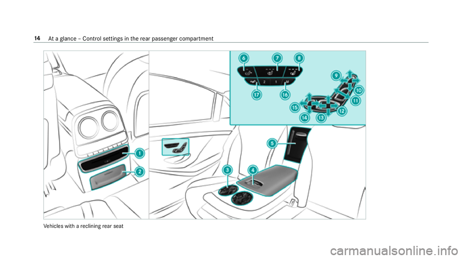 MERCEDES-BENZ S-CLASS SEDAN 2018 User Guide Vehicles with a reclining rear seat
14
Ataglance – Control settings in there ar passenger compartment 