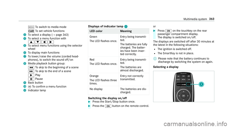 MERCEDES-BENZ S-CLASS SEDAN 2018  Owners Manual ÕToswitch tomedia mode
/ Toset vehicle functions
3To select a display (→page 363)
4Toselect a menu function with
9:=;
5To select menu functions using the selector
wheel
6To display main functions
7