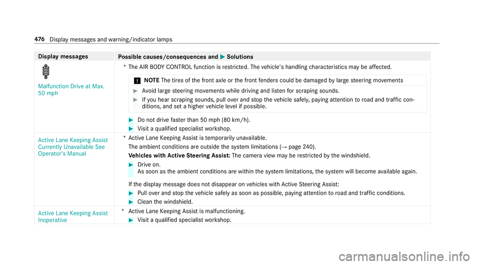 MERCEDES-BENZ S-CLASS SEDAN 2018  Owners Manual Displaymessages
Possible causes/consequences and MSolutions
�0�D�O�I�X�Q�F�W�L�R�Q ��U�L�Y�H �D�W �0�D�[�
�� �P�S�K*T
he AIR BODY CONTROL function is restricted. The vehicle's handling charact