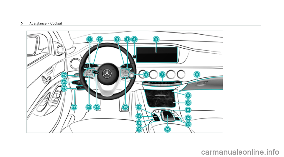 MERCEDES-BENZ S-CLASS SEDAN 2018 Owners Manual 6Ataglance – Cockpit MERCEDES-BENZ S-CLASS SEDAN 2018 Owners Manual 6Ataglance – Cockpit