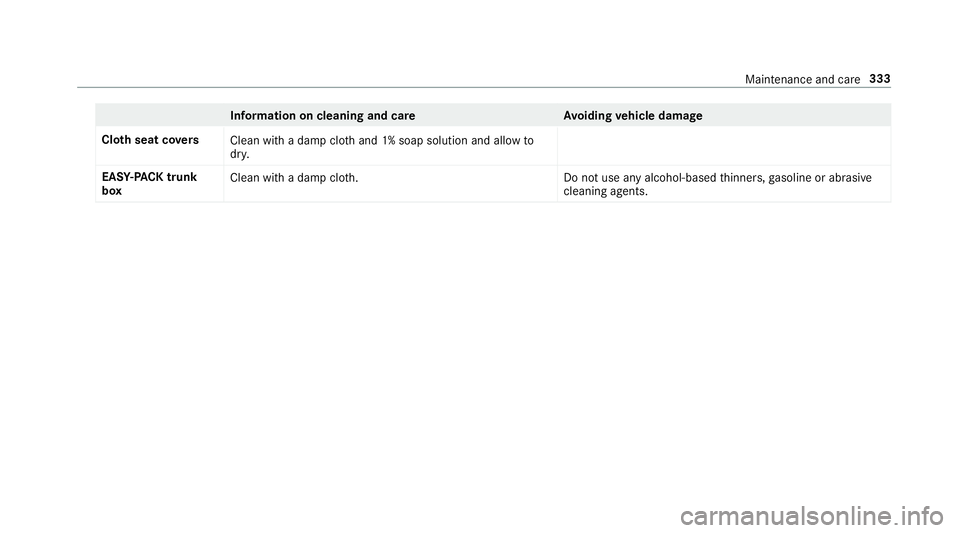 MERCEDES-BENZ E-CLASS SEDAN 2018  Owners Manual Information on cleaning and careAvoiding vehicl edamage
Clo thseat co vers
Cleanwithad ampcloth and 1% soap solution and allo wto
dr y.
EAS Y-PA CK trunk
box Clea
nwithad ampcloth .D onotuse an yalcoh