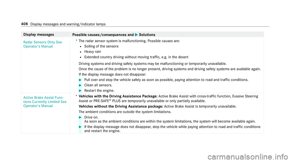 MERCEDES-BENZ E-CLASS SEDAN 2018  Owners Manual Displaymessages
Possible causes/consequences and MSolutions
�5�D�G�D�U �6�H�Q�V�R�U�V ��L�U�W �\�6�H�H
�2�S�H�U�D�W�R�U�
 �V�0�D�Q�X�D�O *T
heradar sensor sy stem is malfunctioning. Possible causes a