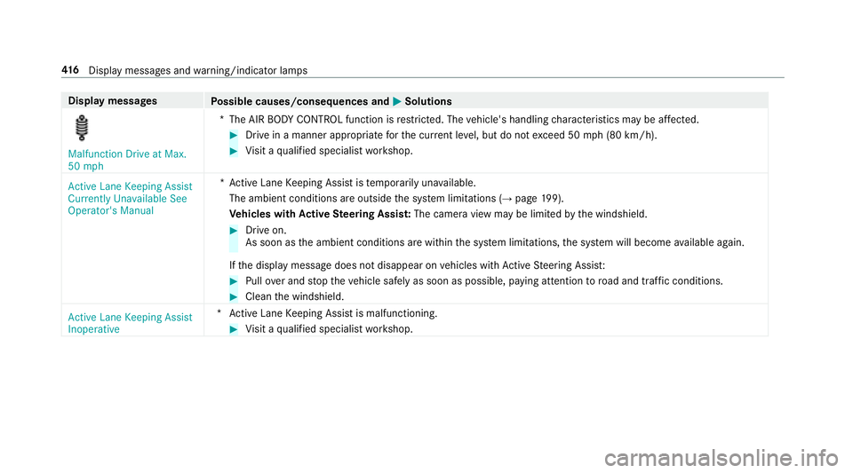 MERCEDES-BENZ E-CLASS SEDAN 2018  Owners Manual Displaymessages
Possible causes/consequences and MSolutions
�0�D�O�I�X�Q�F�W�L�R�Q ��U�L�Y�H �D�W �0�D�[�
�� �P�S�K*T
he AIR BODY CONTROL function is restricted. The vehicle's handling charact