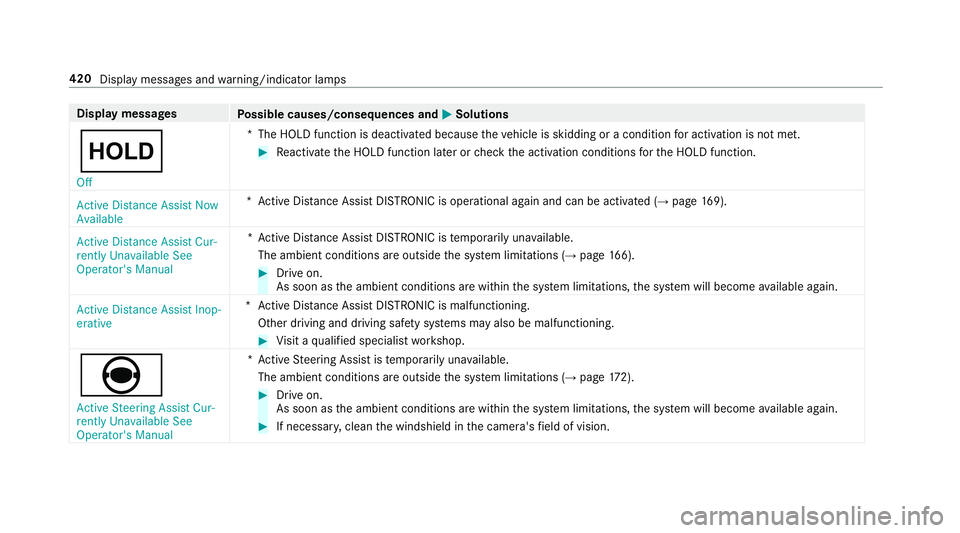 MERCEDES-BENZ E-CLASS SEDAN 2018  Owners Manual Displaymessages
Possible causes/consequences and MSolutions
ë
�2�I�I*T
he HOLD function is deactivated because thev ehicle is skidding or acondition fora ctivation is no tmet.
#Re activat ethe HOLD f
