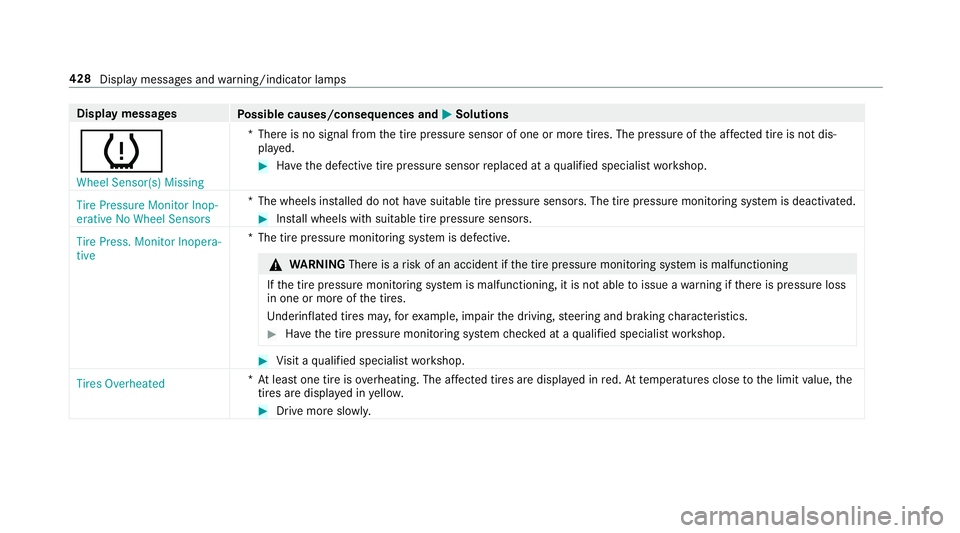 MERCEDES-BENZ E-CLASS SEDAN 2018  Owners Manual Displaymessages
Possible causes/consequences and MSolutions
h
�:�K�H�H�O �6�H�Q�V�R�U��V� �0�L�V�V�L�Q�J*T
her eisnos ignal from thet irep ressur esensor of one or mor etires. The pressur eofthe aff