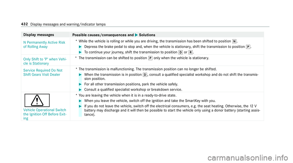 MERCEDES-BENZ E-CLASS SEDAN 2018  Owners Manual Displaymessages
Possible causes/consequences and MSolutions
�1�3 �H�U�P�D�Q�H�Q�W�O�\ �$�F�W�L�Y�H �5�L�V�N
�R�I �5�R�O�O�L�Q�J �$�Z�D�\ *
While thev ehicle is rolling or while youa redrivin g,thet ra