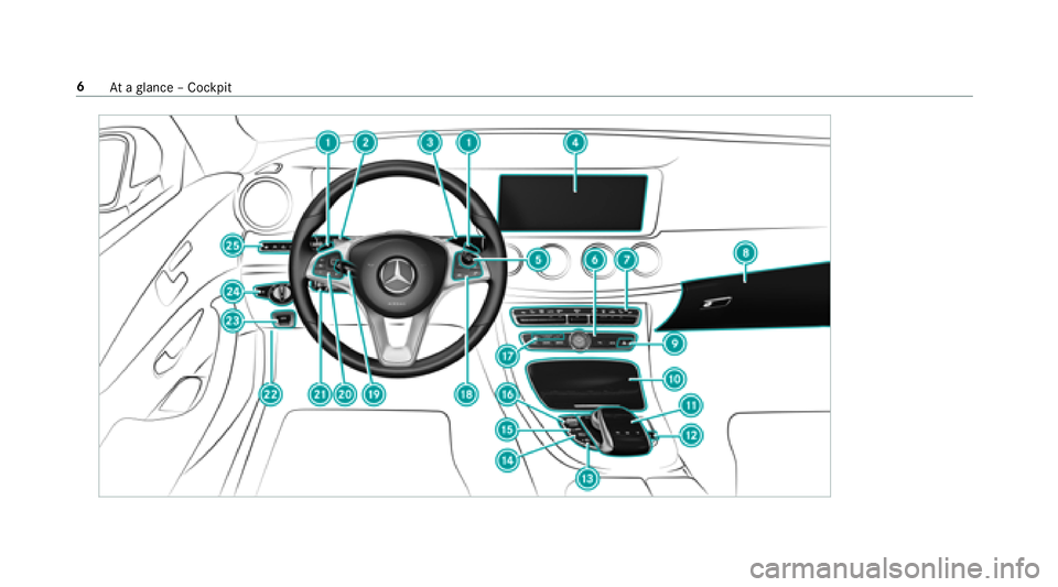 MERCEDES-BENZ E-CLASS SEDAN 2018  Owners Manual 6Atag lanc e–Cockpit 