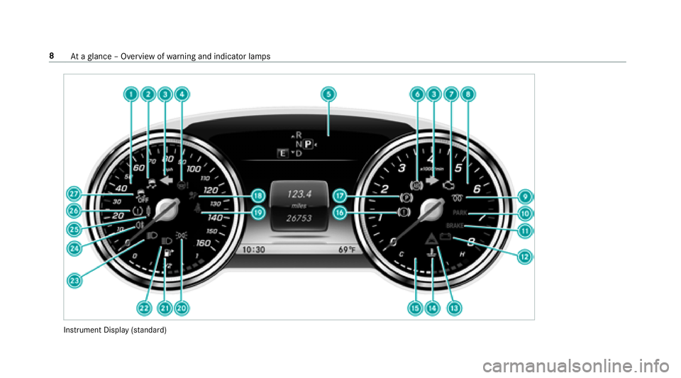 MERCEDES-BENZ E-CLASS SEDAN 2018  Owners Manual Instrument Display(standard)
8
Atag lanc e–Overvie wofwarning and indicator lamps 