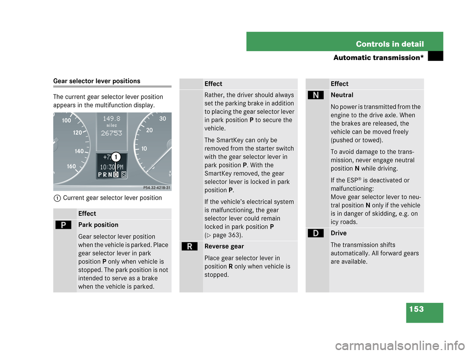 MERCEDES-BENZ C230 2007 W203 User Guide 153 Controls in detail
Automatic transmission*
Gear selector lever positions
The current gear selector lever position 
appears in the multifunction display.
1Current gear selector lever position
Effec