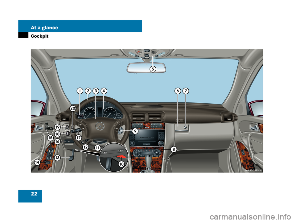 MERCEDES-BENZ C280 2007 W203 Owners Guide 22 At a glance
Cockpit 