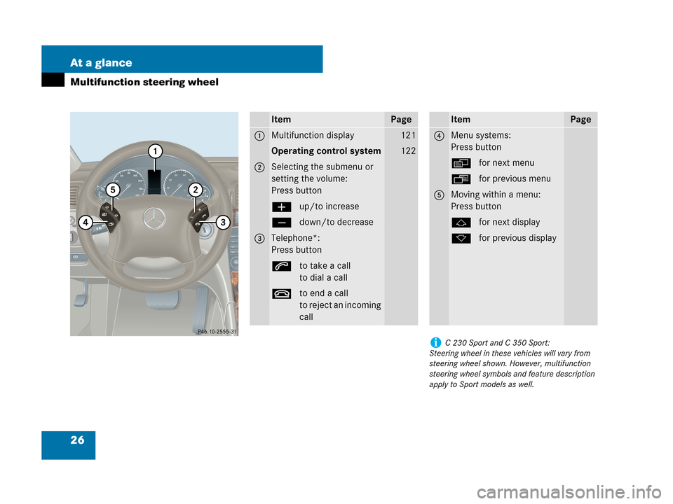 MERCEDES-BENZ C230 2007 W203 Owners Manual 26 At a glance
Multifunction steering wheel
ItemPage
1Multifunction display121
Operating control system122
2Selecting the submenu or 
setting the volume:
Press button
æup/to increase
çdown/to decrea