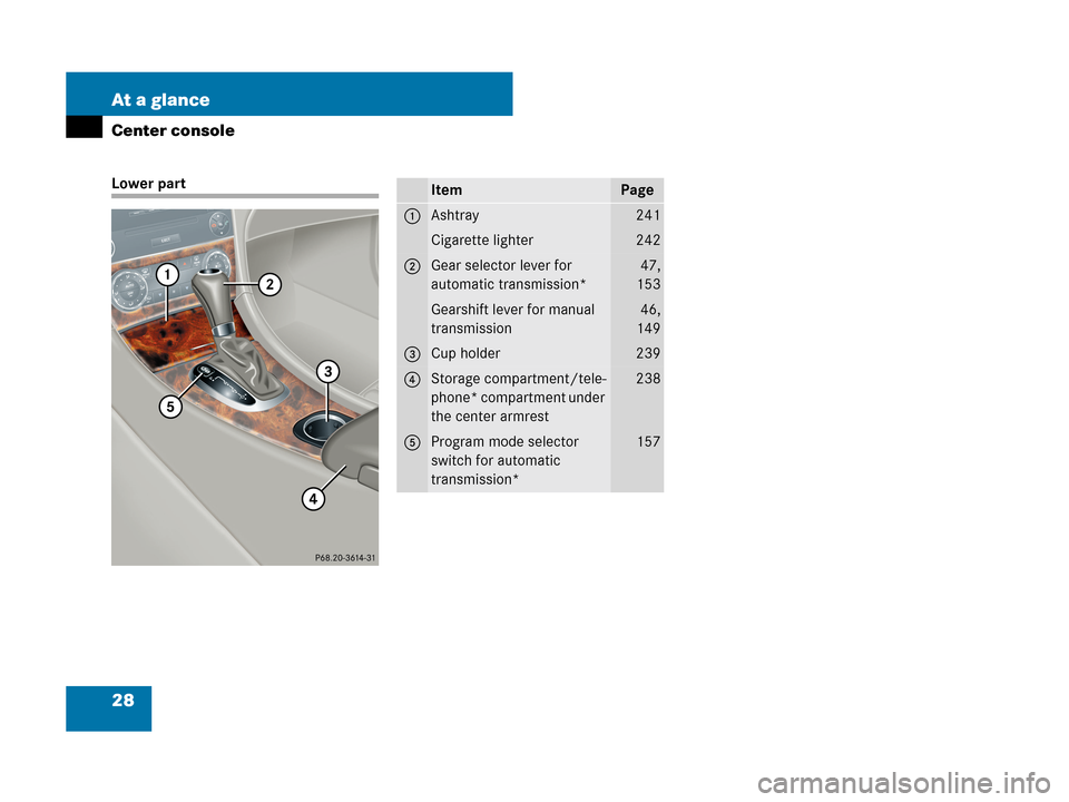 MERCEDES-BENZ C280 2007 W203 Owners Guide 28 At a glance
Center console
Lower partItemPage
1Ashtray241
Cigarette lighter242
2Gear selector lever for 
automatic transmission*47,
153
Gearshift lever for manual 
transmission46,
149
3Cup holder23