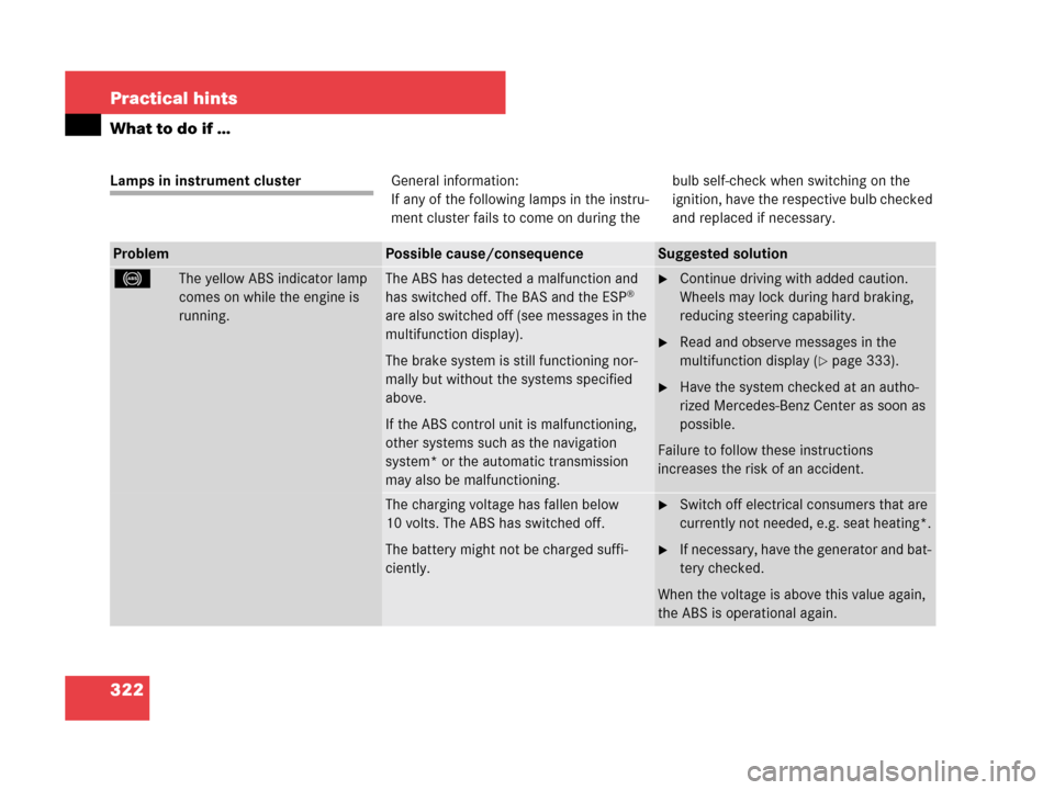 MERCEDES-BENZ C230 2007 W203 Owners Guide 322 Practical hints
What to do if …
Lamps in instrument clusterGeneral information:
If any of the following lamps in the instru-
ment cluster fails to come on during thebulb self-check when switchin
