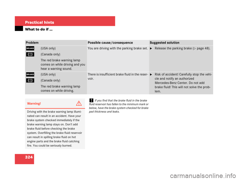 MERCEDES-BENZ C230 2007 W203 Owners Manual 324 Practical hints
What to do if …
ProblemPossible cause/consequenceSuggested solution
;(USA only)
3(Canada only)
The red brake warning lamp 
comes on while driving and you 
hear a warning sound.
Y