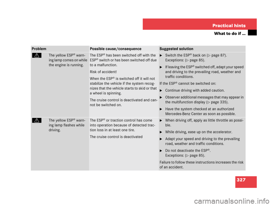 MERCEDES-BENZ C350 4MATIC 2007 W203 Owners Manual 327 Practical hints
What to do if …
ProblemPossible cause/consequenceSuggested solution
vThe yellow ESP® warn-
ing lamp comes on while 
the engine is running.The ESP® has been switched off with th