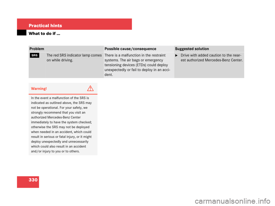 MERCEDES-BENZ C230 2007 W203 Owners Manual 330 Practical hints
What to do if …
ProblemPossible cause/consequenceSuggested solution
1The red SRS indicator lamp comes 
on while driving.There is a malfunction in the restraint 
systems. The air 