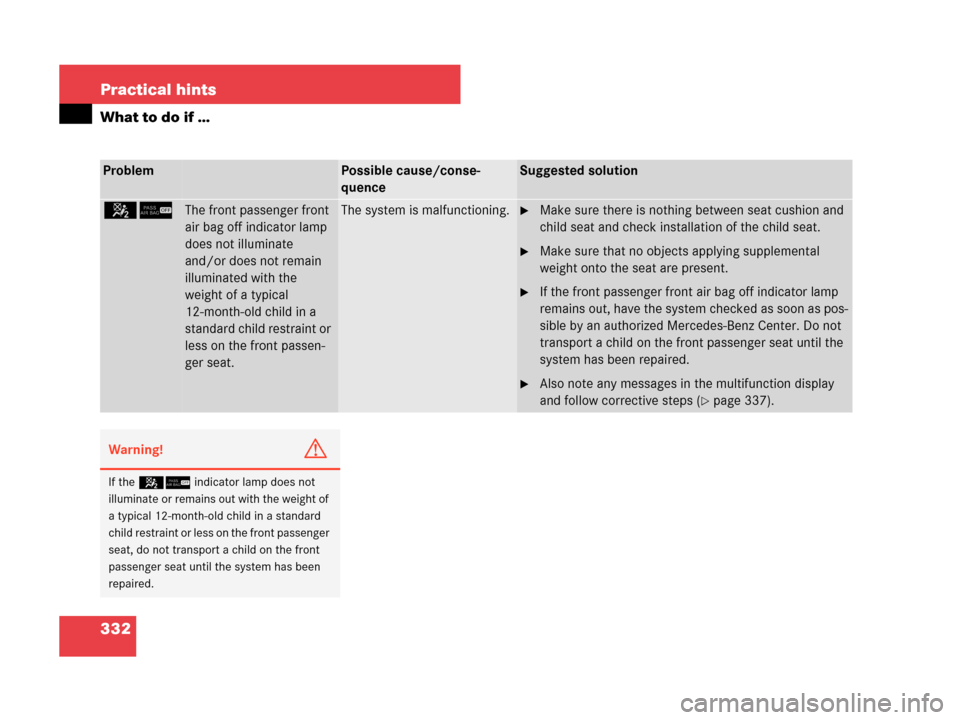 MERCEDES-BENZ C230 2007 W203 Owners Manual 332 Practical hints
What to do if …
ProblemPossible cause/conse-
quenceSuggested solution
56The front passenger front 
air bag off indicator lamp 
does not illuminate 
and/or does not remain 
illumi