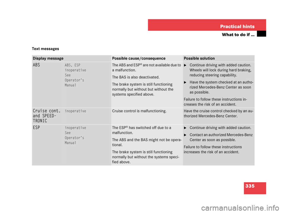 MERCEDES-BENZ C230 2007 W203 Owners Manual 335 Practical hints
What to do if …
Text messages
Display messagePossible cause/consequencePossible solution
ABSABS, ESP
inoperative
See
Operator’s
ManualThe ABS and ESP® are not available due to