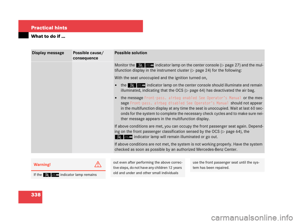 MERCEDES-BENZ C230 2007 W203 Owners Manual 338 Practical hints
What to do if …
Display messagePossible cause/ 
consequencePossible solution
Monitor the 56indicator lamp on the center console (page 27) and the mul-
tifunction display in the 