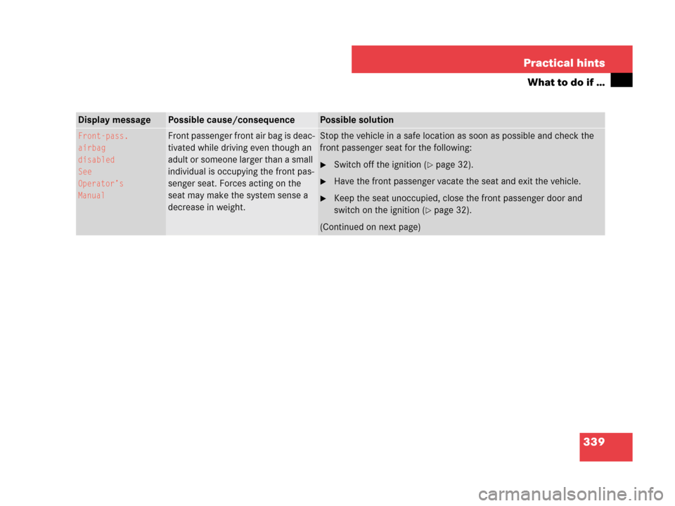 MERCEDES-BENZ C230 2007 W203 Owners Manual 339 Practical hints
What to do if …
Display messagePossible cause/consequencePossible solution
Front-pass.
airbag 
disabled
See
Operator’s
ManualFront passenger front air bag is deac-
tivated whil