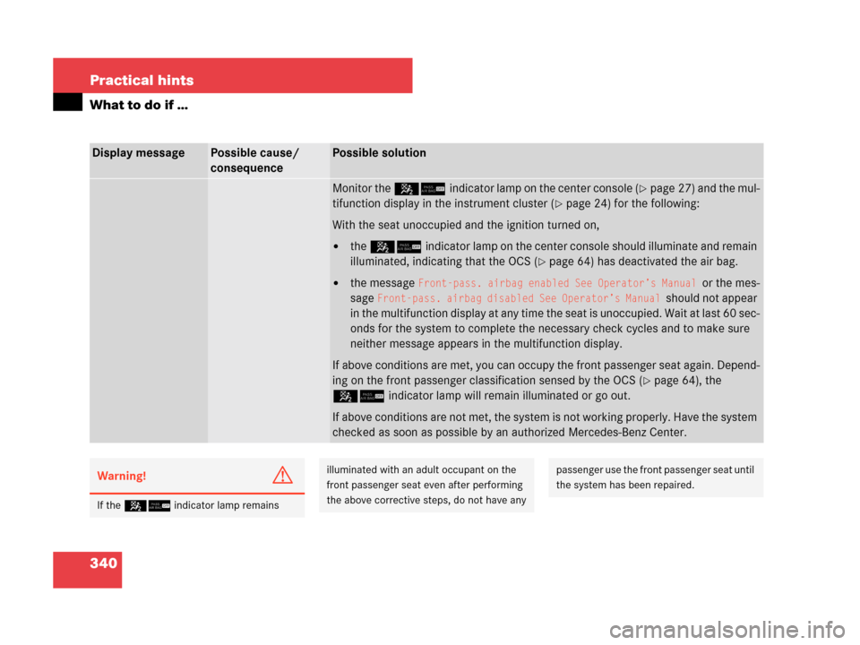 MERCEDES-BENZ C230 2007 W203 Owners Manual 340 Practical hints
What to do if …
Display messagePossible cause/ 
consequencePossible solution
Monitor the 56indicator lamp on the center console (page 27) and the mul-
tifunction display in the 