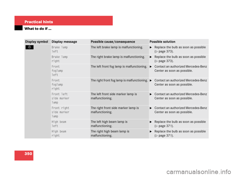 MERCEDES-BENZ C230 2007 W203 Owners Manual 350 Practical hints
What to do if …
Display symbolDisplay messagePossible cause/consequencePossible solution
.Brake lamp
leftThe left brake lamp is malfunctioning.Replace the bulb as soon as possib