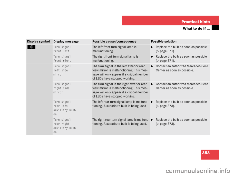 MERCEDES-BENZ C230 2007 W203 Owners Manual 353 Practical hints
What to do if …
Display symbolDisplay messagePossible cause/consequencePossible solution
.Turn signal
front leftThe left front turn signal lamp is 
malfunctioning.Replace the bu