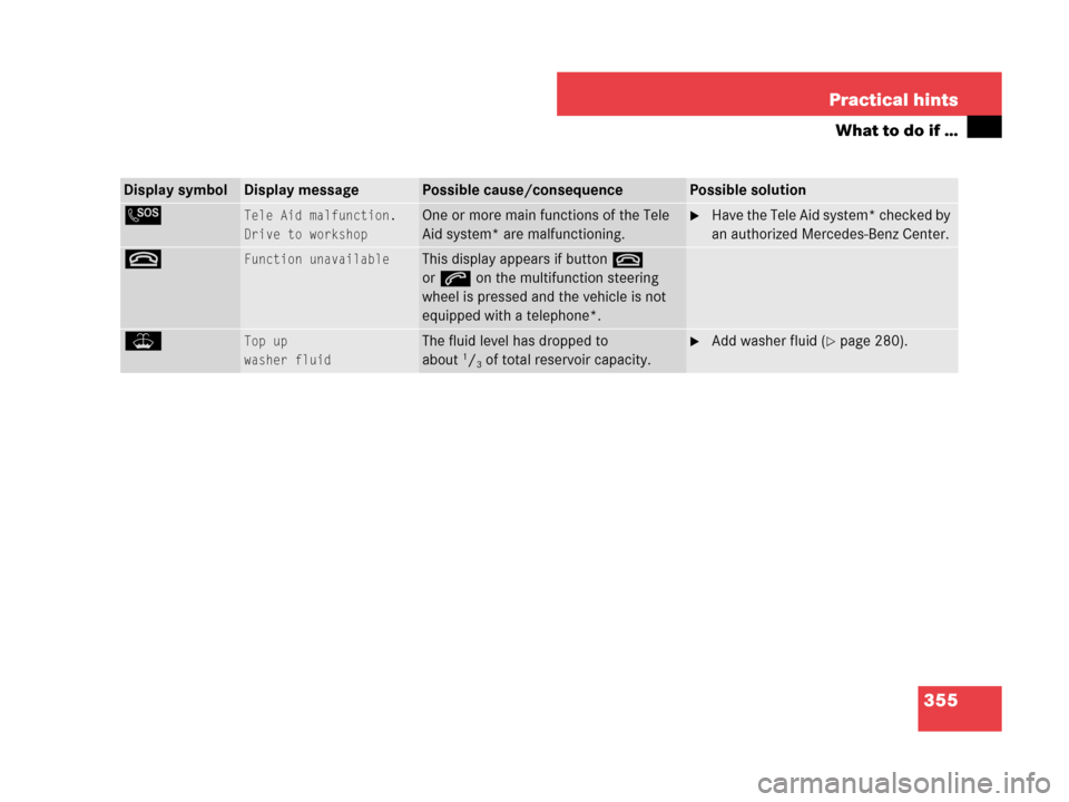 MERCEDES-BENZ C280 2007 W203 Owners Manual 355 Practical hints
What to do if …
Display symbolDisplay messagePossible cause/consequencePossible solution
LTele Aid malfunction.
Drive to workshopOne or more main functions of the Tele 
Aid syste