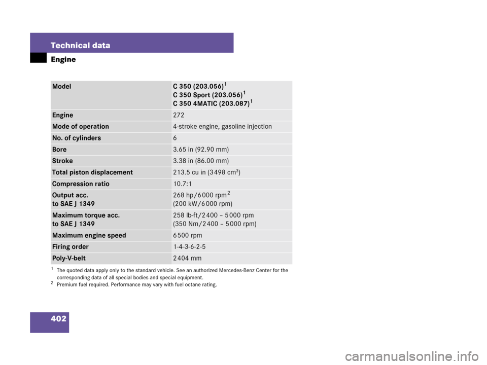 MERCEDES-BENZ C230 2007 W203 Owners Manual 402 Technical data
Engine
ModelC 350 (203.056)1
C 350 Sport (203.056)1
C 350 4MATIC (203.087)1
Engine272
Mode of operation4-stroke engine, gasoline injection
No. of cylinders6
Bore3.65 in (92.90 mm)
S