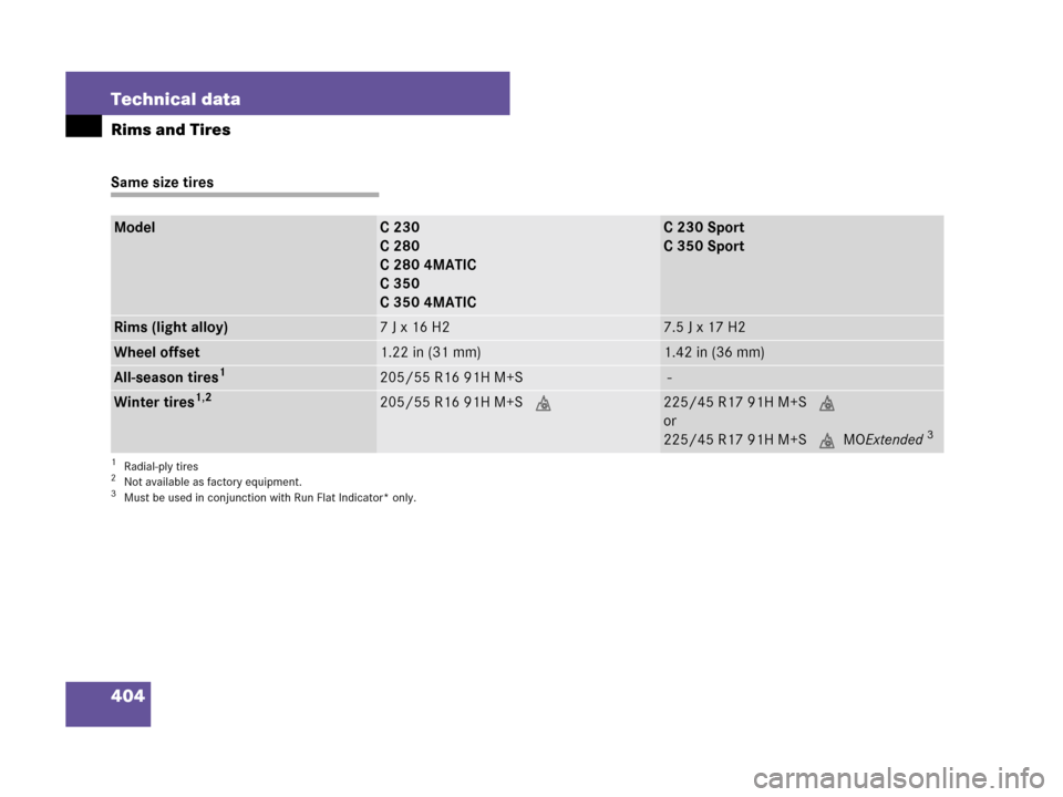 MERCEDES-BENZ C230 2007 W203 Owners Manual 404 Technical data
Rims and Tires
Same size tires
ModelC 230
C 280
C 280 4MATIC
C 350
C 350 4MATICC 230 Sport
C 350 Sport
Rims (light alloy)7 J x 16 H27.5 J x 17 H2
Wheel offset1.22 in (31 mm)1.42 in 