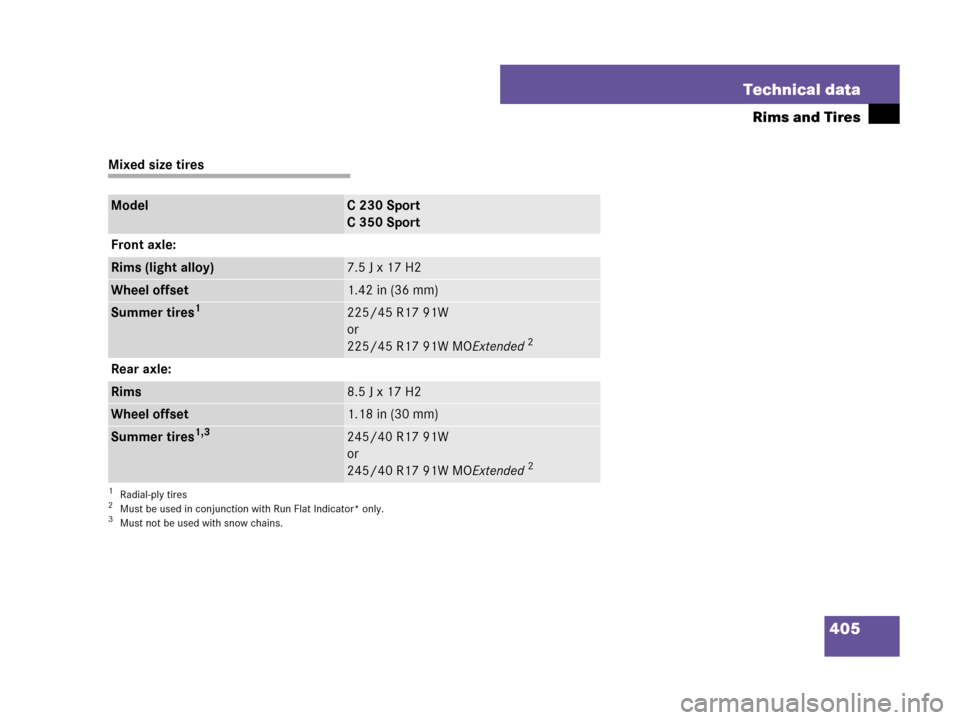 MERCEDES-BENZ C350 4MATIC 2007 W203 Owners Manual 405 Technical data
Rims and Tires
Mixed size tires
ModelC 230 Sport
C 350 Sport
Front axle:
Rims (light alloy)7.5 J x 17 H2
Wheel offset1.42 in (36 mm)
Summer tires1
1Radial-ply tires
225/45 R17 91W
o