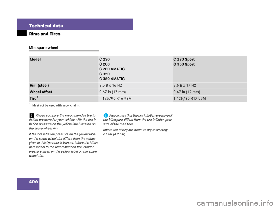 MERCEDES-BENZ C230 2007 W203 Owners Manual 406 Technical data
Rims and Tires
Minispare wheel
ModelC 230
C 280
C 280 4MATIC
C 350
C 350 4MATICC 230 Sport
C 350 Sport
Rim (steel)3.5 B x 16 H23.5 B x 17 H2
Wheel offset0.67 in (17 mm)0.67 in (17 m