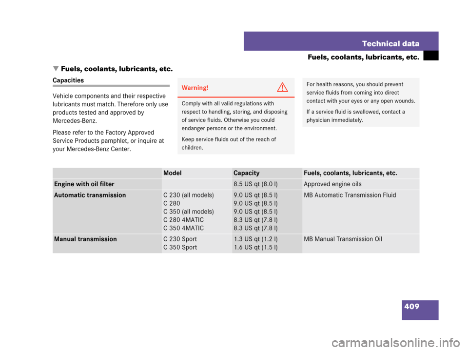 MERCEDES-BENZ C350 4MATIC 2007 W203 Owners Manual 409 Technical data
Fuels, coolants, lubricants, etc.
Fuels, coolants, lubricants, etc.
Capacities
Vehicle components and their respective 
lubricants must match. Therefore only use 
products tested a